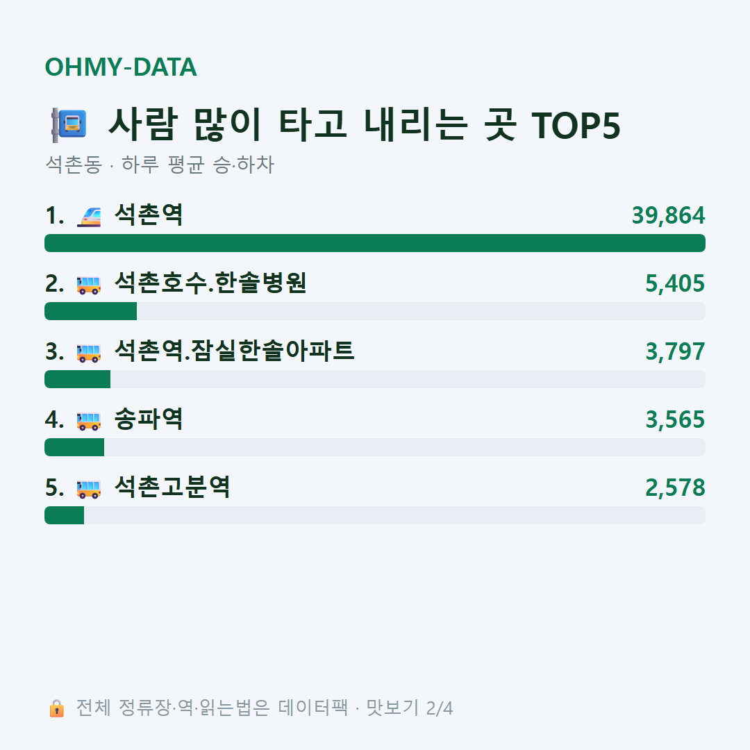 석촌동 맛보기