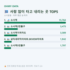소사본동 맛보기