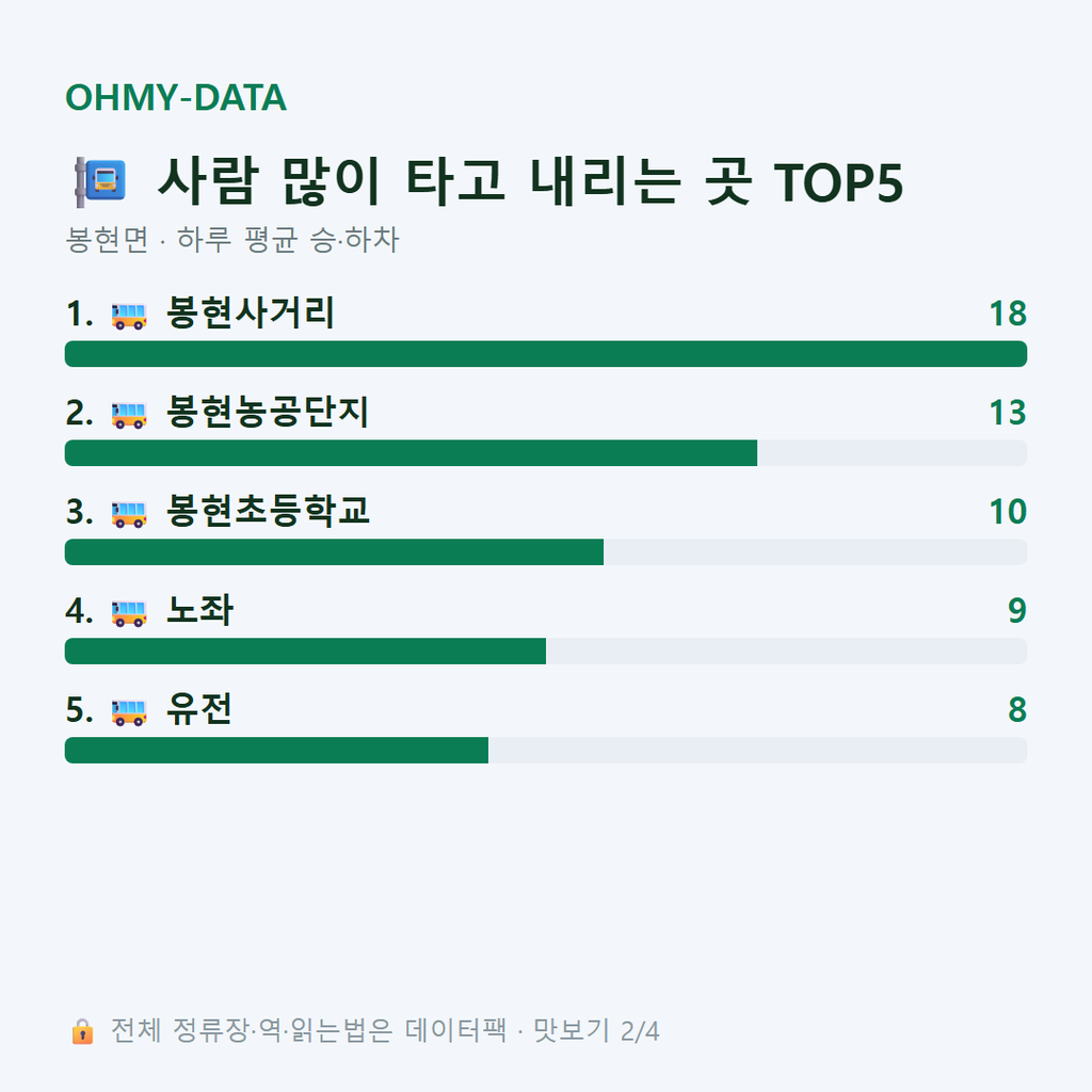 봉현면 맛보기