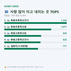 화원읍 맛보기
