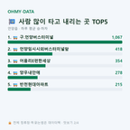 언양읍 맛보기