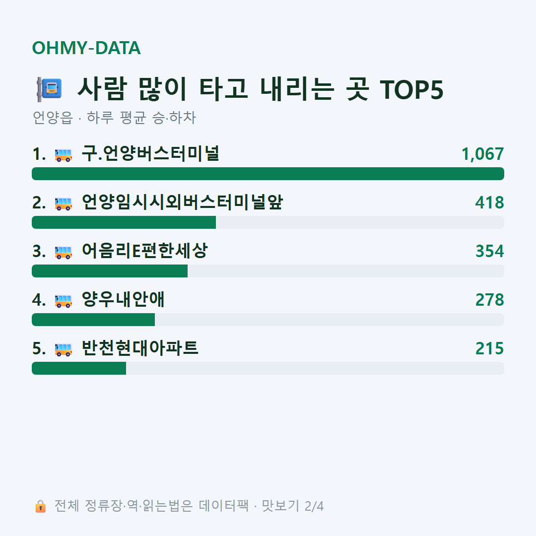 언양읍 맛보기