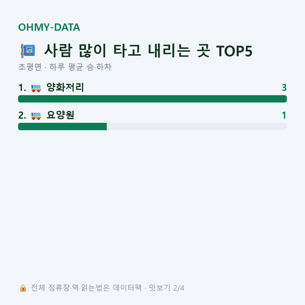 초평면 맛보기