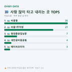 비응도동 맛보기