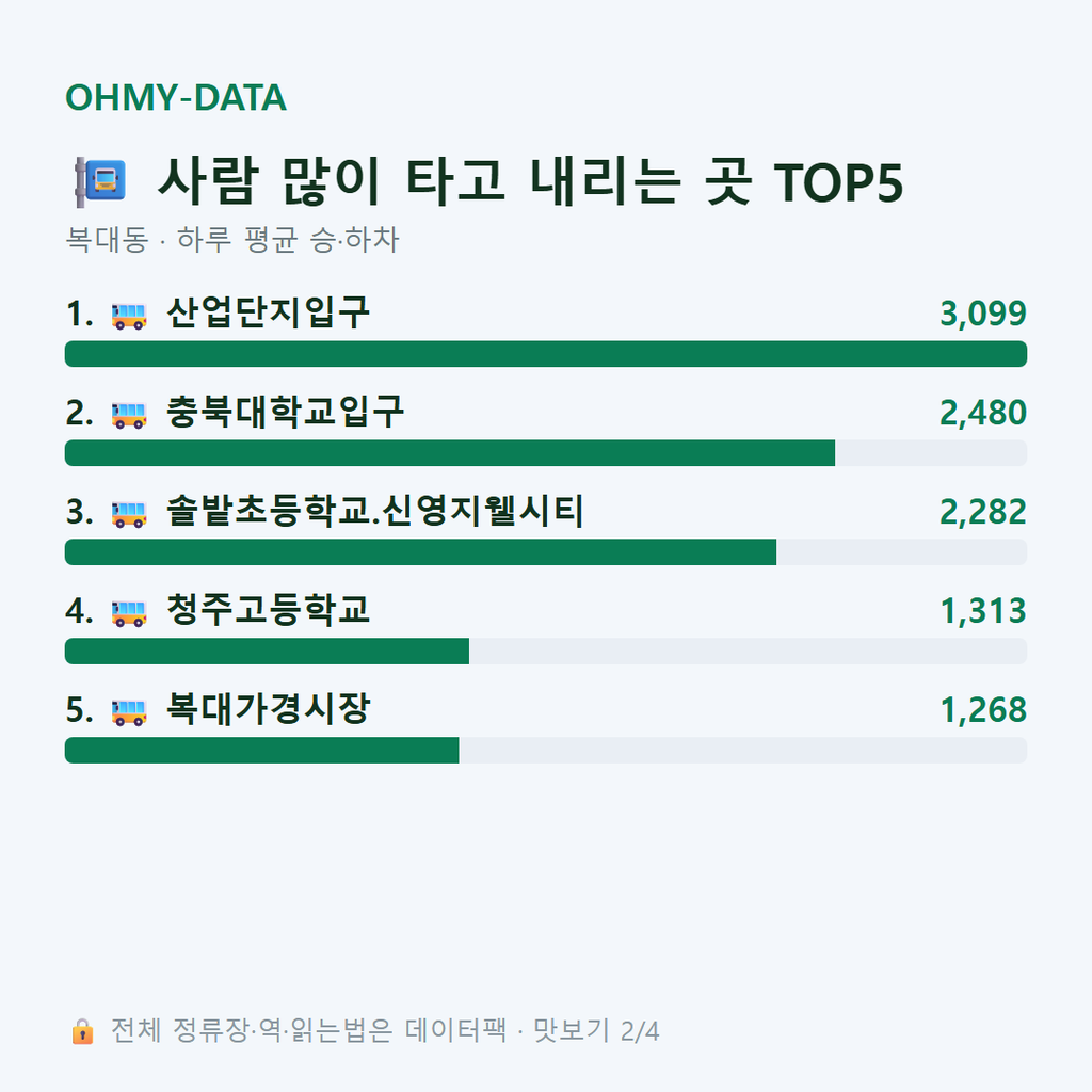 복대동 맛보기