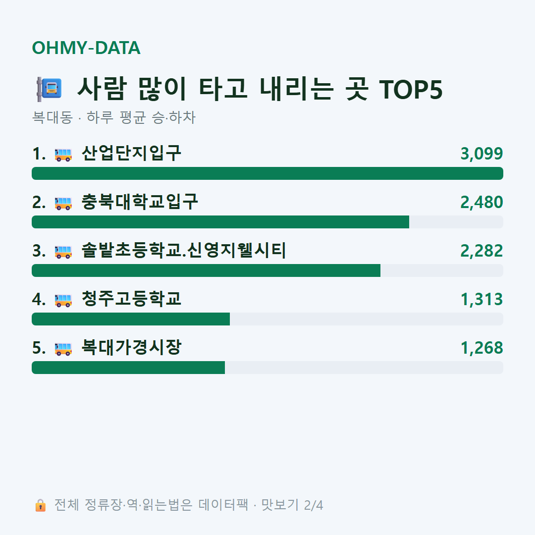 복대동 맛보기