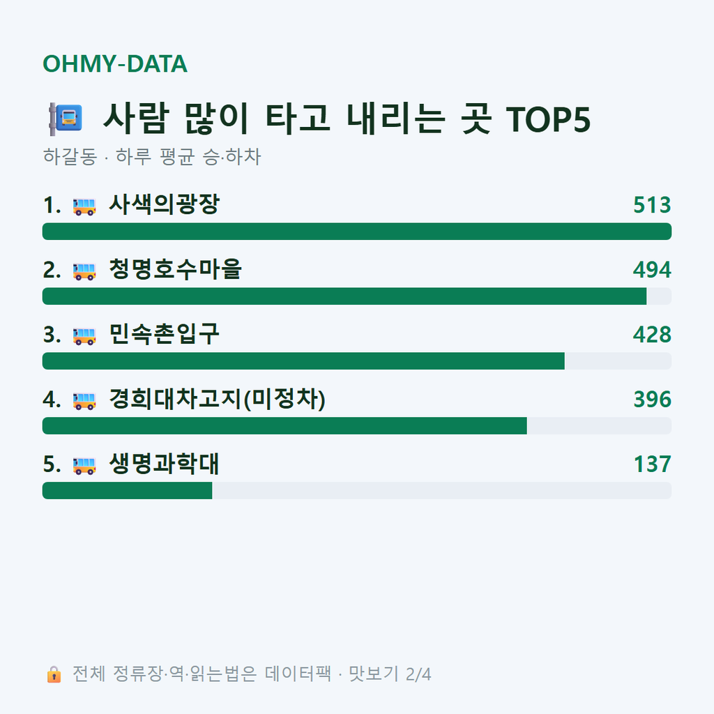 하갈동 맛보기