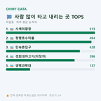 하갈동 맛보기