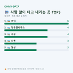 정우면 맛보기