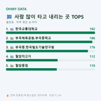 월암동 맛보기