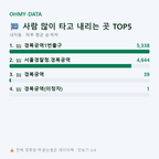 내자동 맛보기