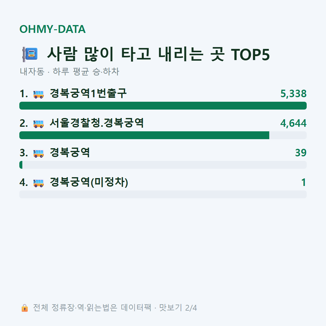 내자동 맛보기