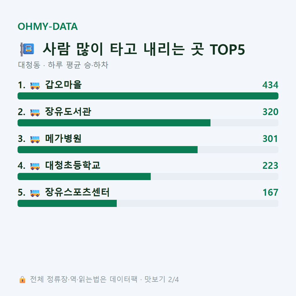 대청동 맛보기
