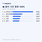 천지동 맛보기 2/4
