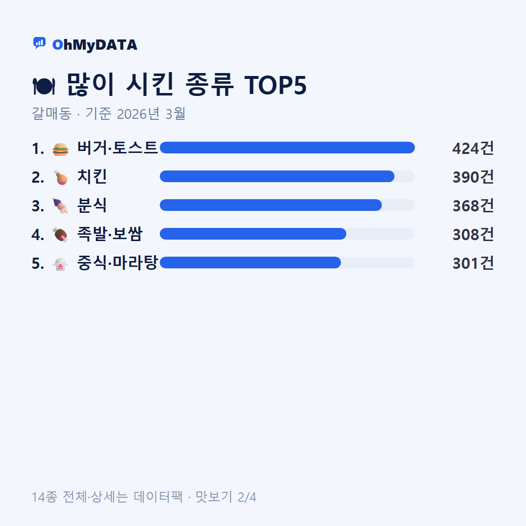 갈매동 맛보기 2/4