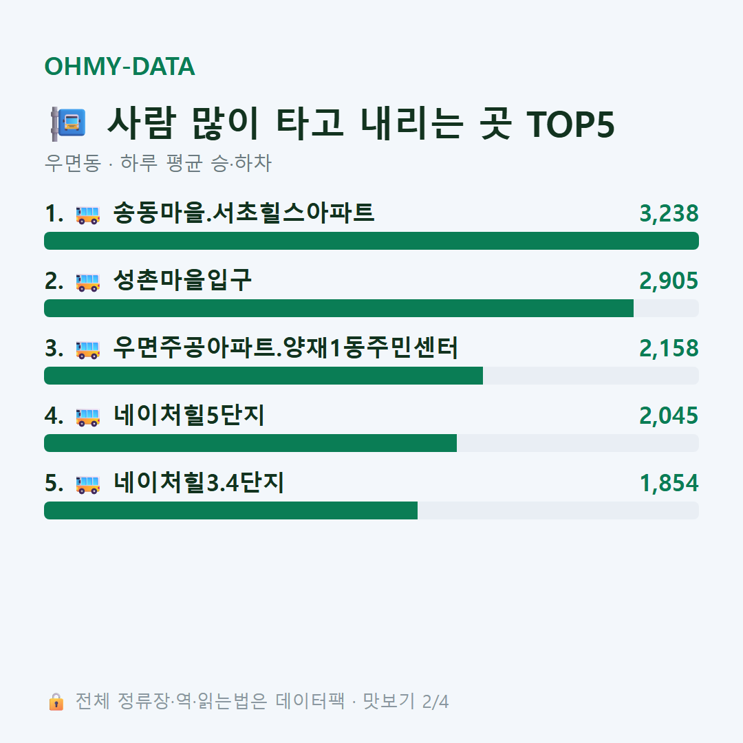 우면동 맛보기