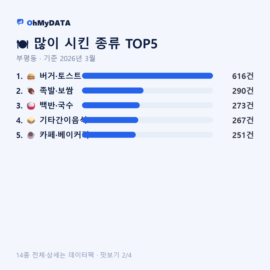부평동 맛보기 2/4