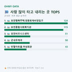 군내면 맛보기