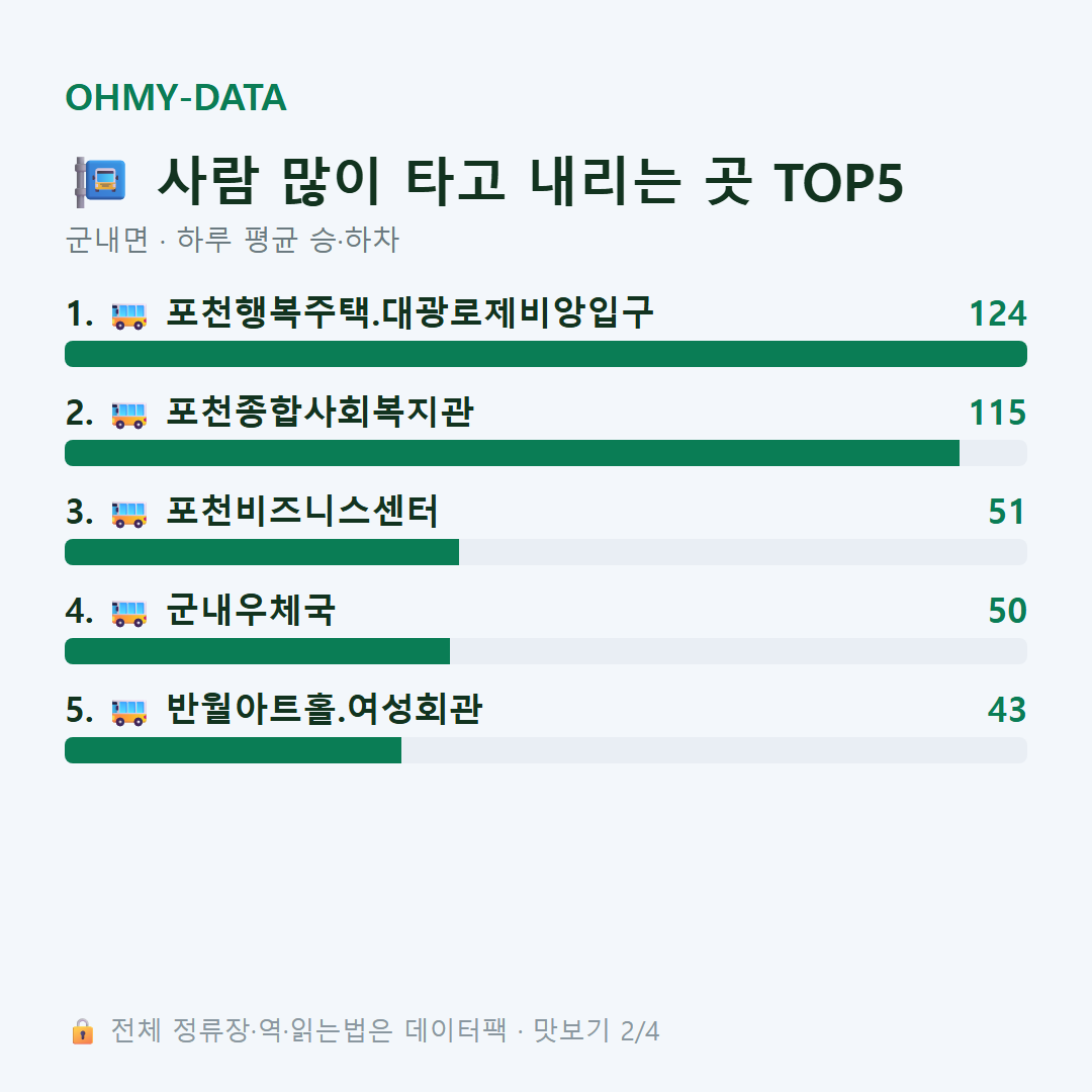 군내면 맛보기