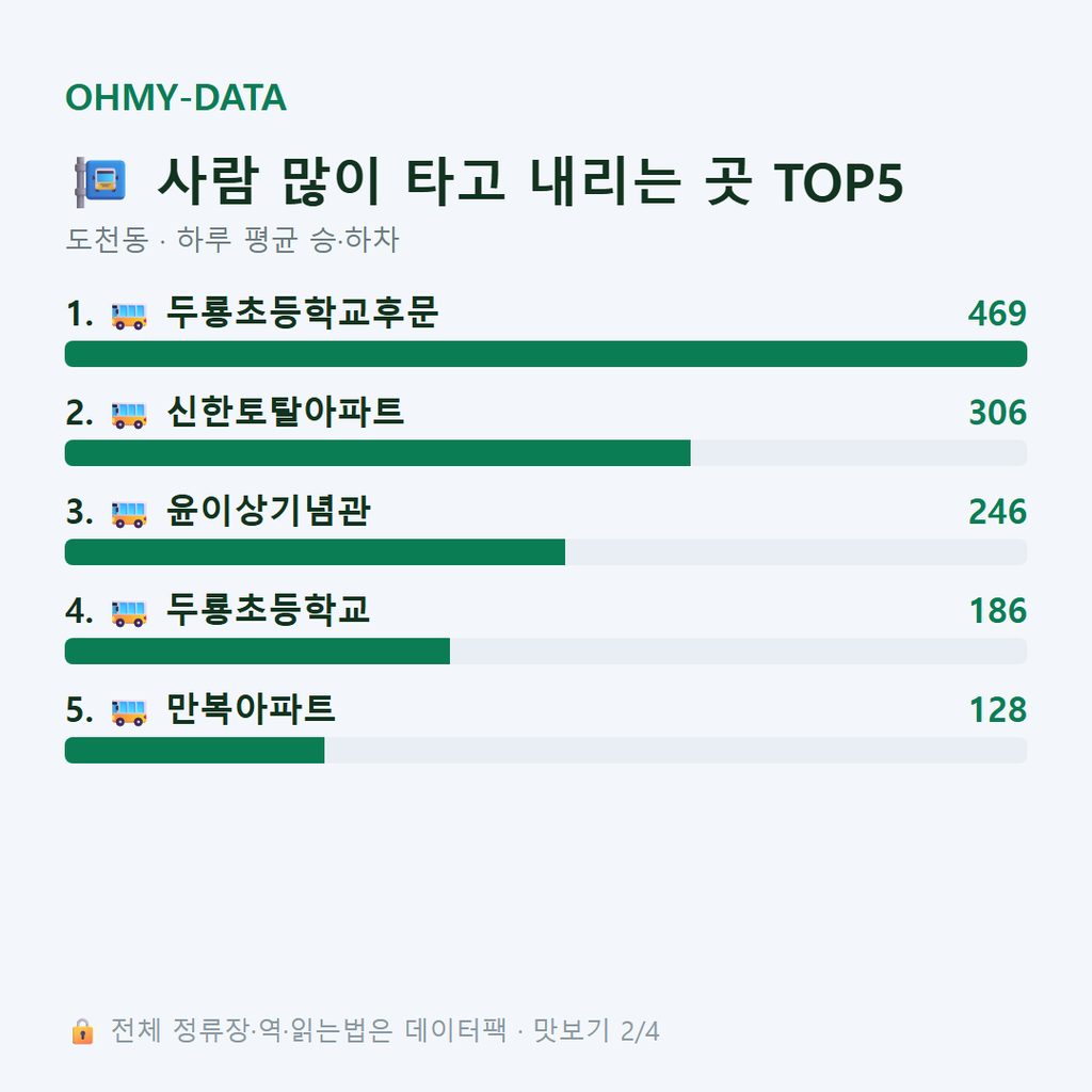 도천동 맛보기