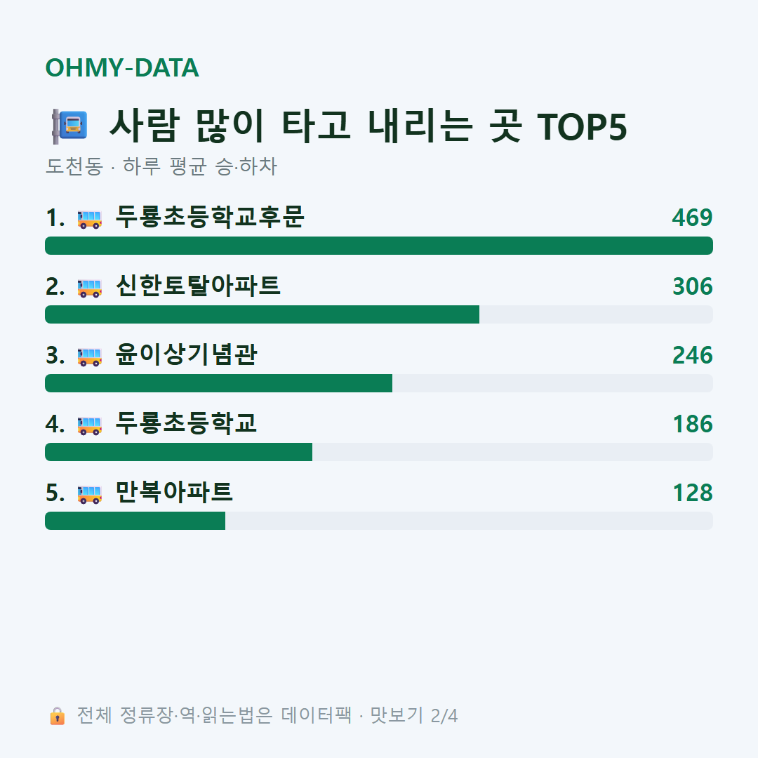 도천동 맛보기