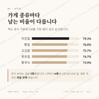 진영읍 맛보기 2
