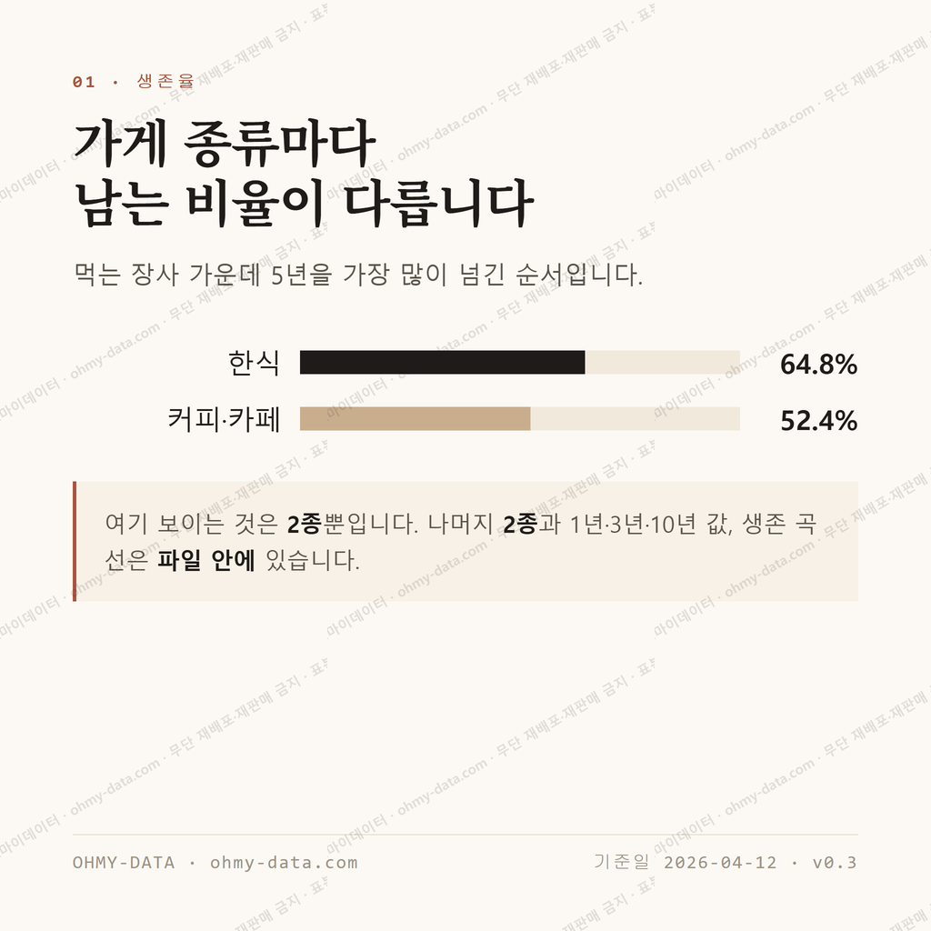 정림동 맛보기 2