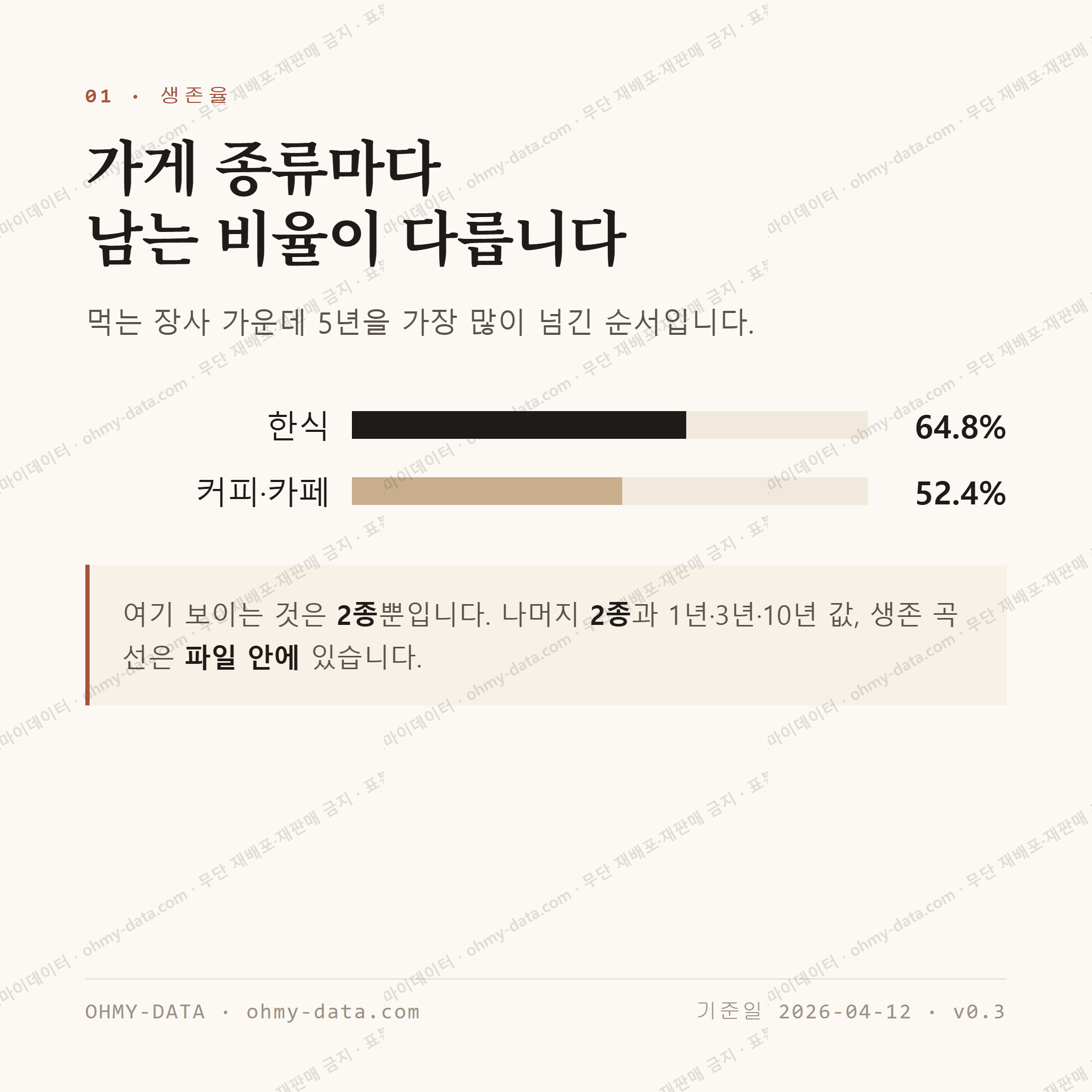 정림동 맛보기 2