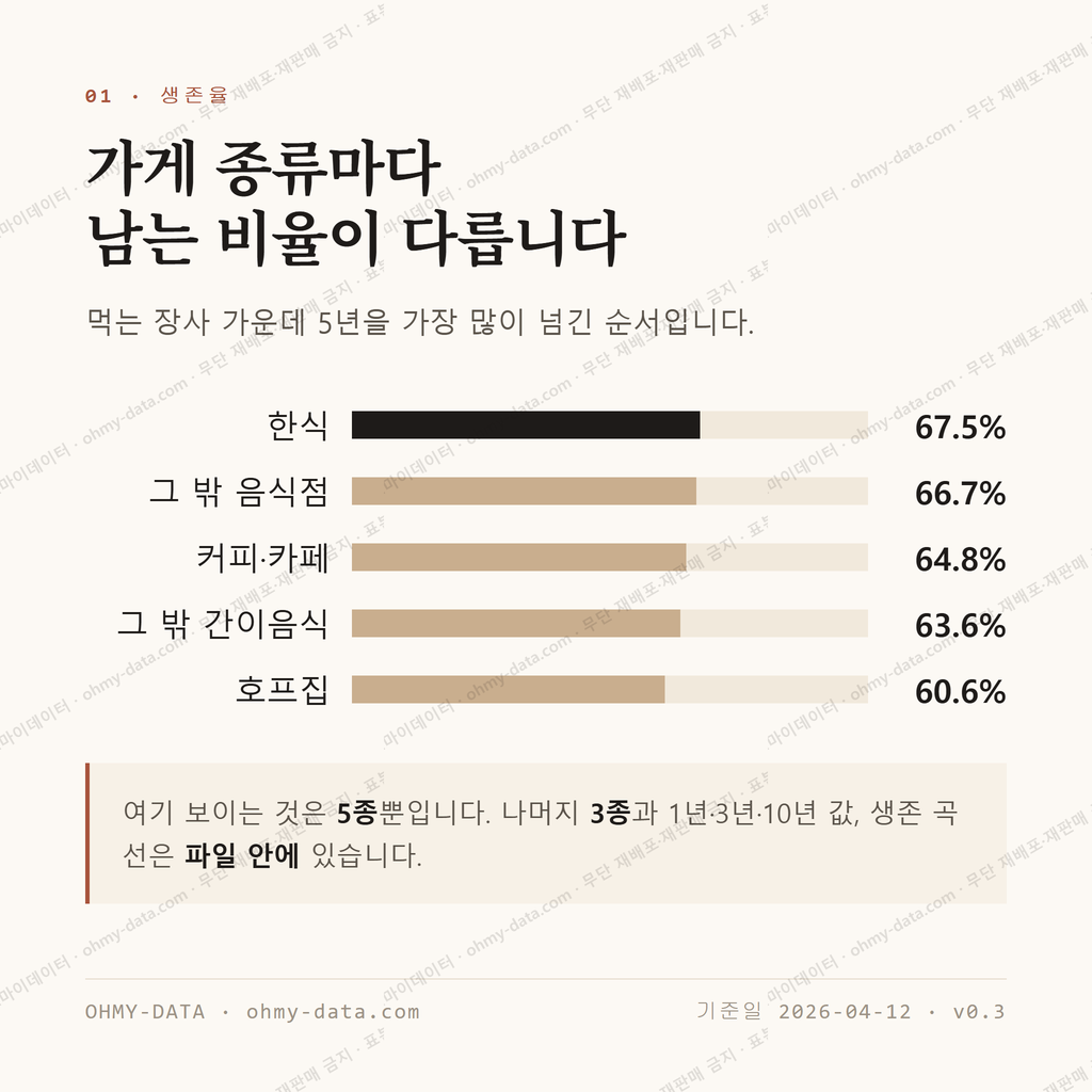 학동 맛보기 2