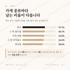 학동 맛보기 2