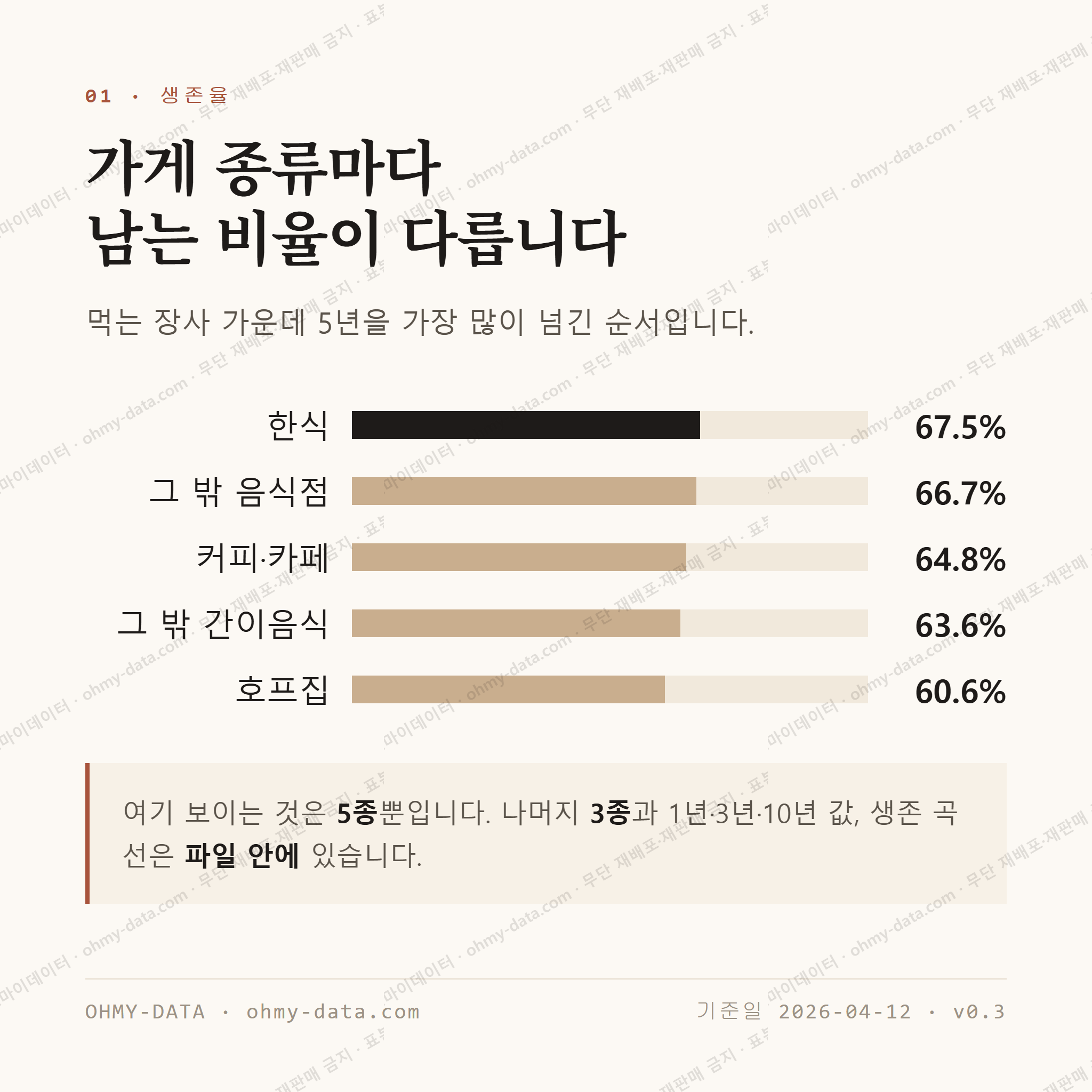 학동 맛보기 2