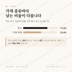 영성동 맛보기 2