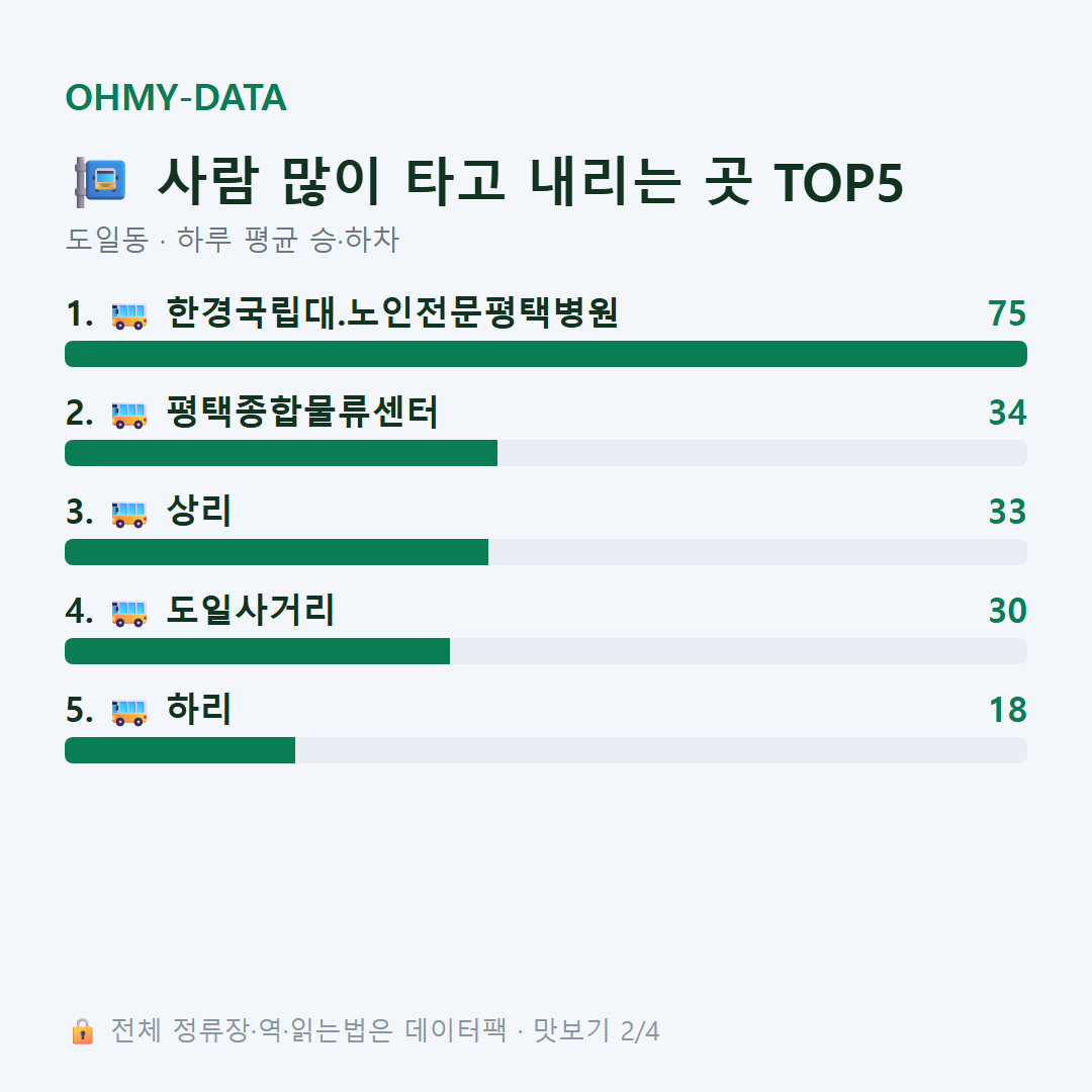 도일동 맛보기