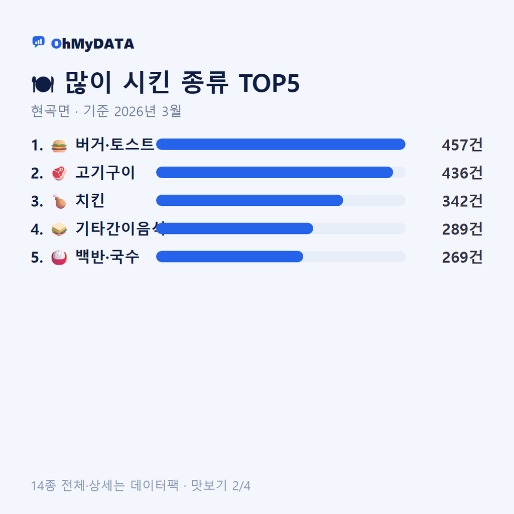 현곡면 맛보기 2/4