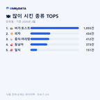 만호동 맛보기 2/4