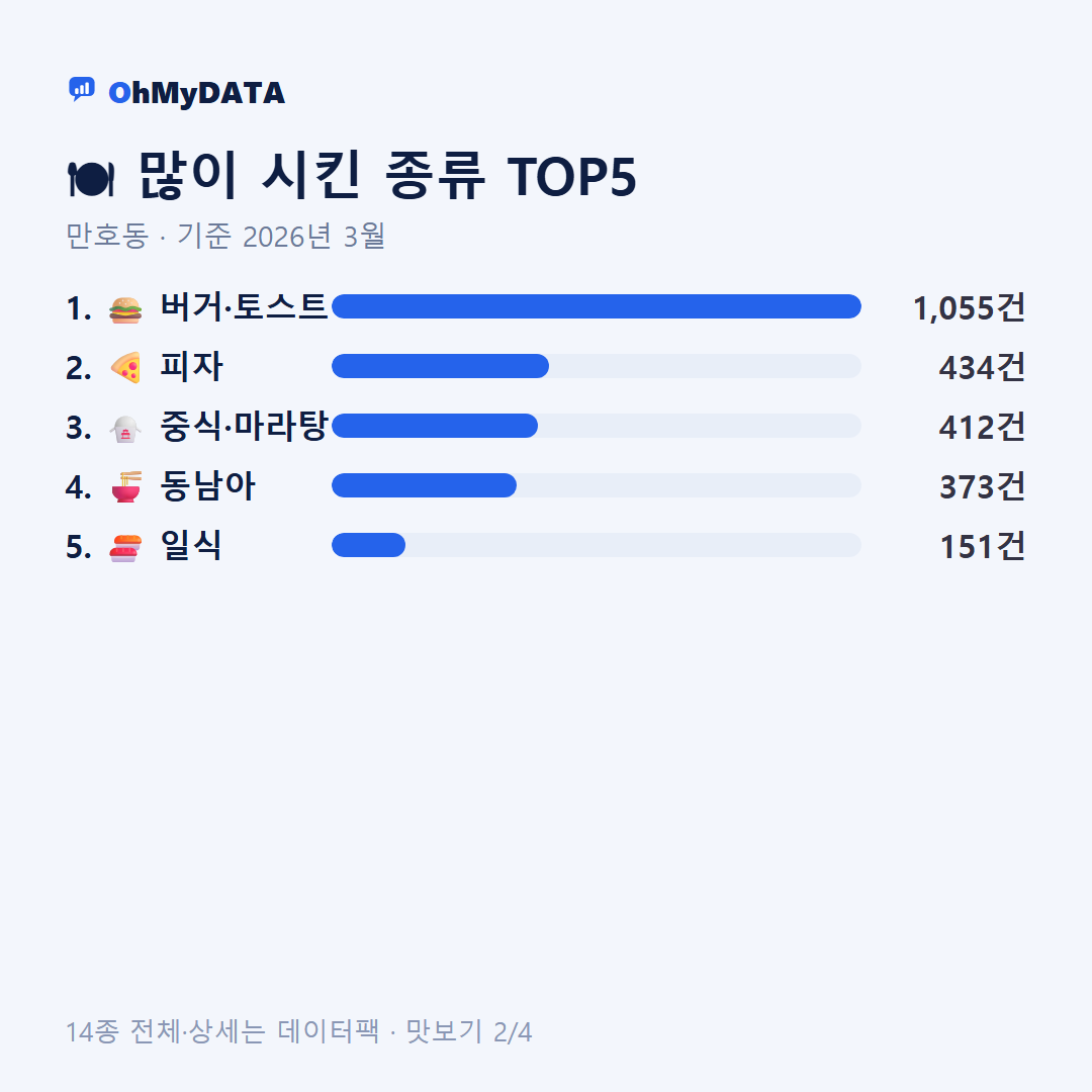 만호동 맛보기 2/4
