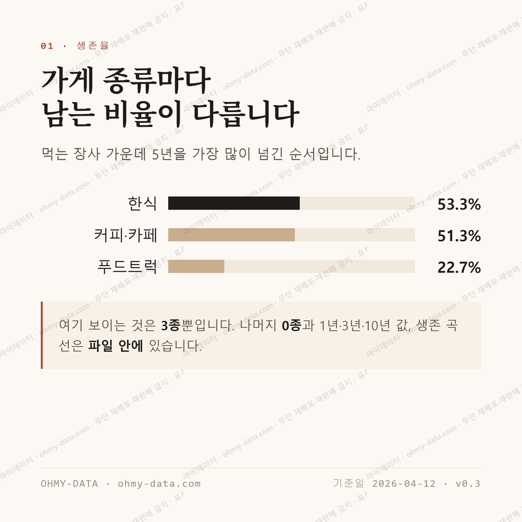 다동 맛보기 2