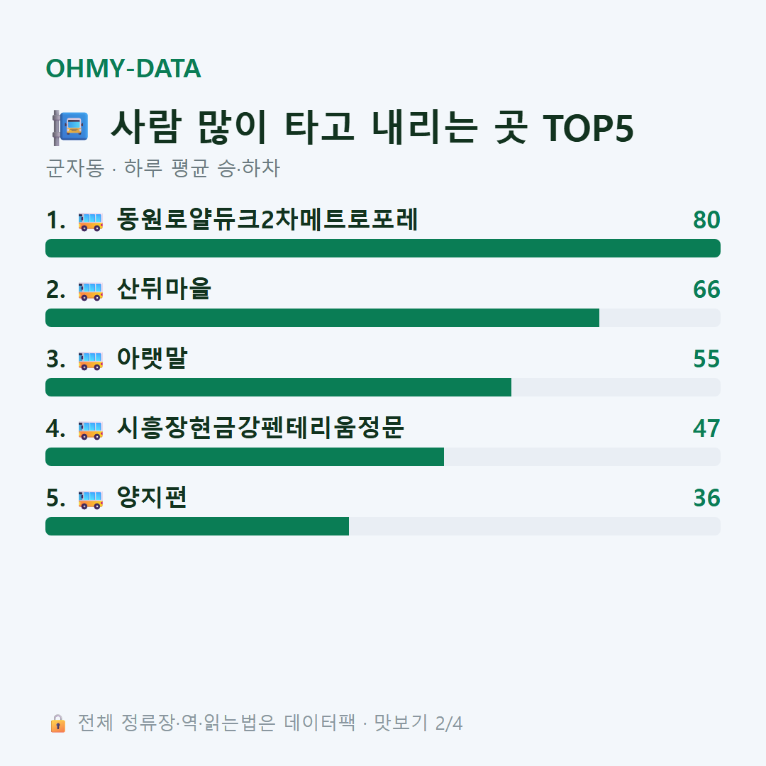군자동 맛보기