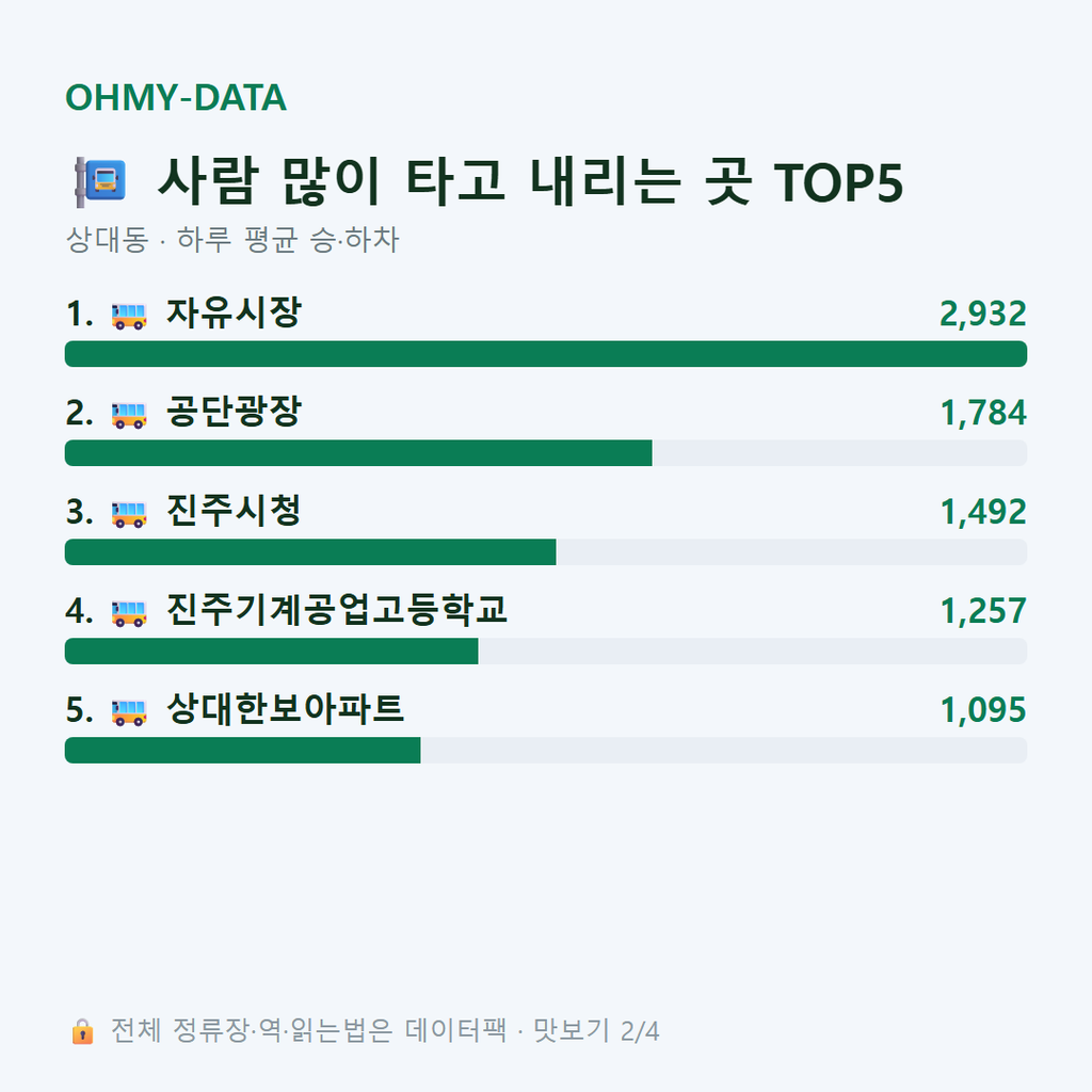 상대동 맛보기