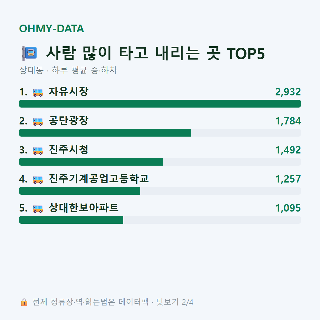 상대동 맛보기