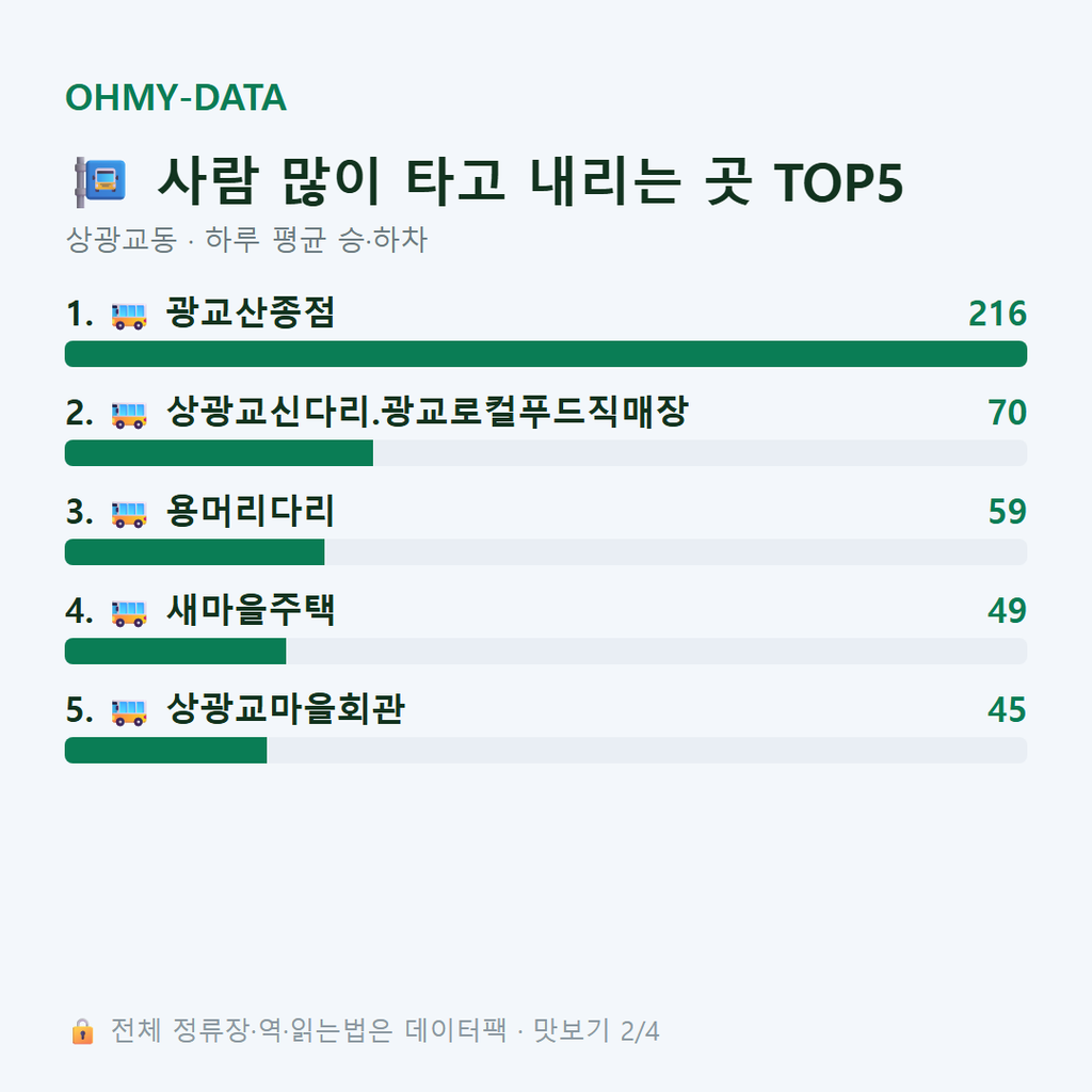 상광교동 맛보기