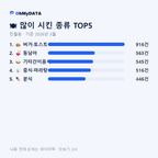 진월동 맛보기 2/4
