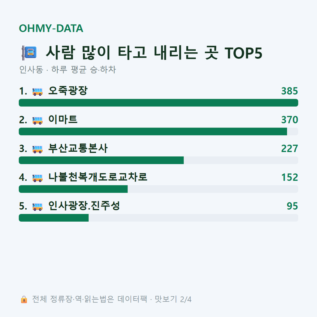 인사동 맛보기