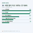 인사동 맛보기