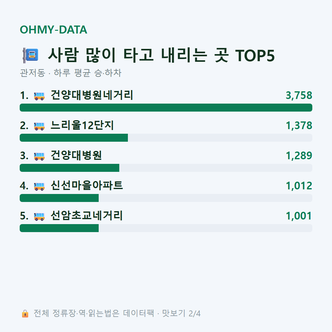 관저동 맛보기
