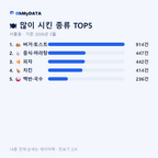 서홍동 맛보기 2/4