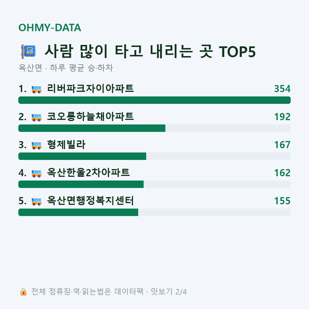 옥산면 맛보기