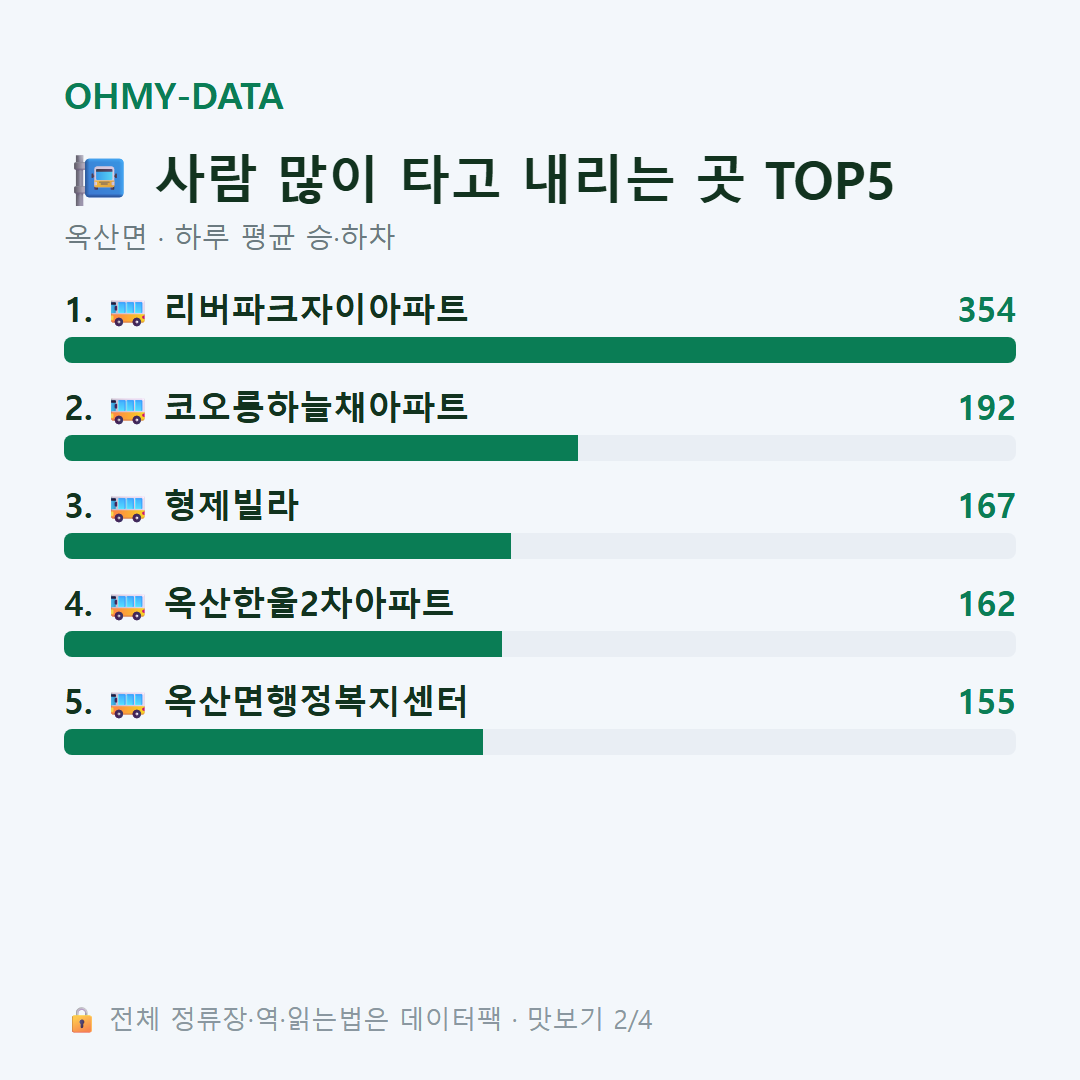 옥산면 맛보기