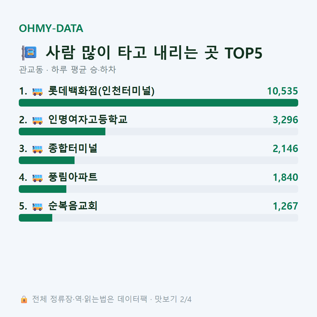 관교동 맛보기