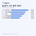 가리봉동 맛보기 2/4